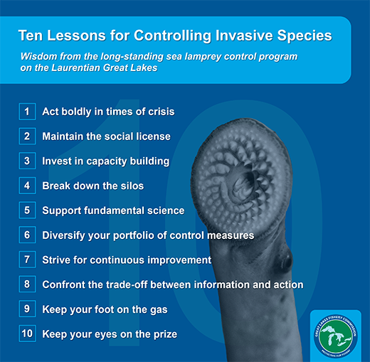 An infographic titled “Ten Lessons for Controlling Invasive Species: Wisdom from the long-standing sea lamprey control program on the Laurentian Great Lakes” that contains a numbered list of lessons. The lessons are: 1) Act boldly in times of crisis; 2) Maintain the social license; 3) Invest in capacity building; 4) Break down the silos; 5) Support fundamental science; 6) Diversify your portfolio of control measures; 7) Strive for continuous improvement; 8) Confront the trade-off between information and action; 9) Keep your foot on the gas; and 10) Keep your eyes on the prize. Behind the text is a large number ten with a sea lamprey rising from the bottom of the graphic.